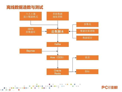 轨交产品事业部技术培训系列 12月技术分享会